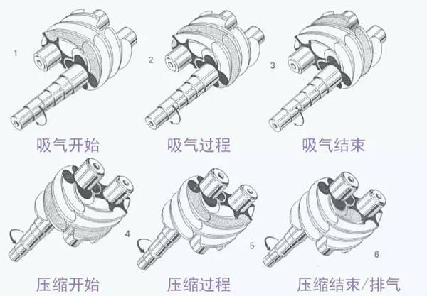 螺杆压缩机工作流程.jpg