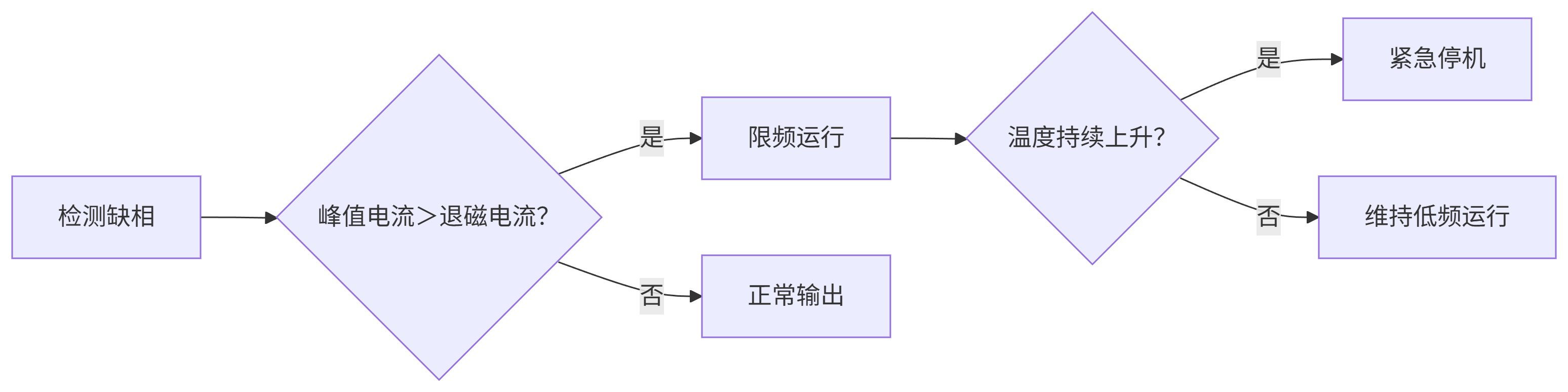 端子引发缺相判断.png