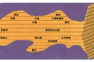 铜管探伤检测有必要吗？