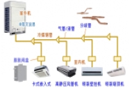 多联机安装规范及步骤