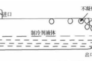 制冷系统不凝气体怎么处理？