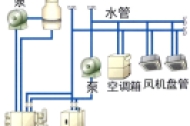 水冷式中央空调优缺点
