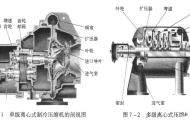 离心式压缩机的结构组成