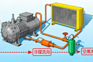 广州煜信空调:螺杆空调如何知道缺不缺冷媒