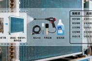广州煜信空调：冷凝器如何更加高效清洗